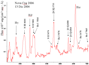 Nova Cygni fase nebulare 