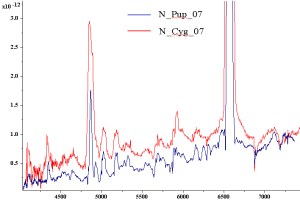 Spettro Nova Pup 2007