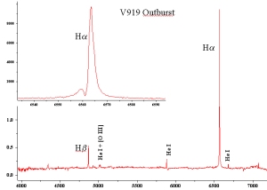 Outburst V919 Sgr