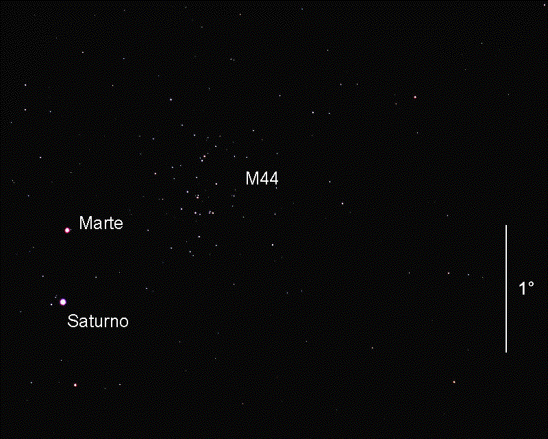 Marte e Saturno con M44