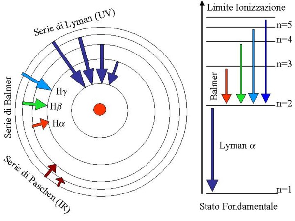 helium atom diagram. atom are identified by the