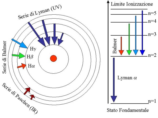 corresponding atomic orbital diagram is to the understanding of atoms.