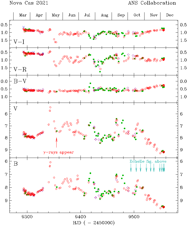 Fig.2