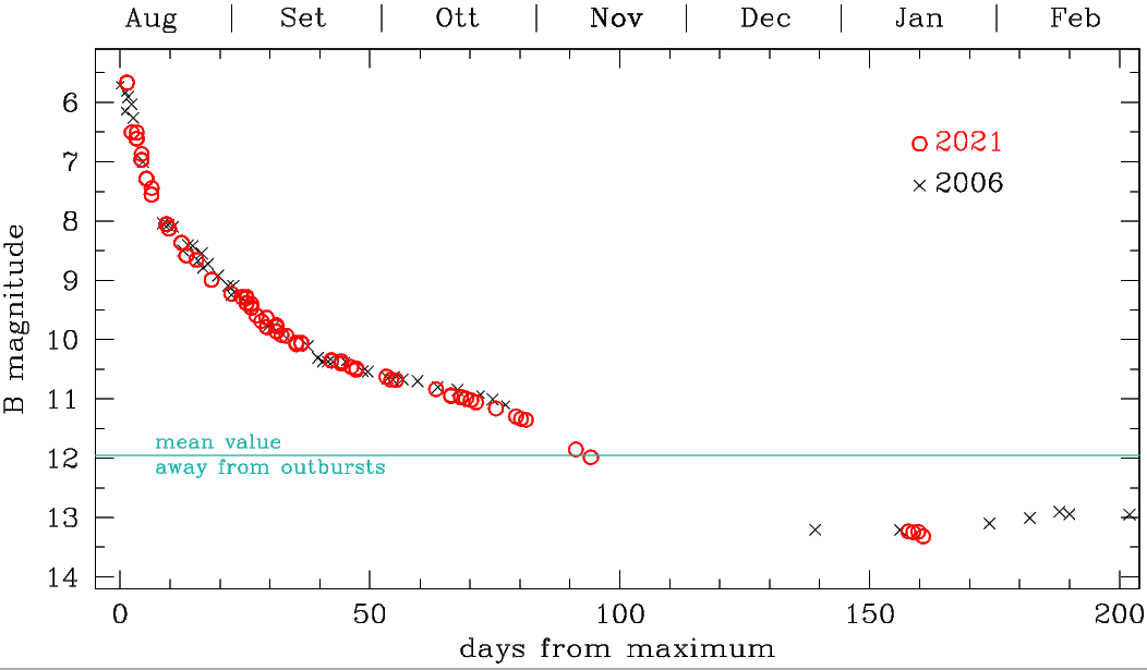 Fig.1