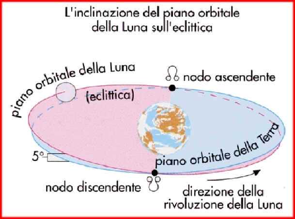 L'orbita lunare