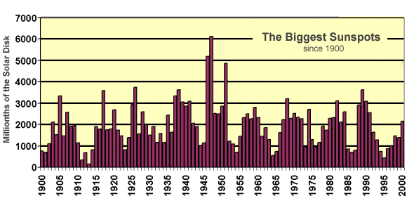 bigspots