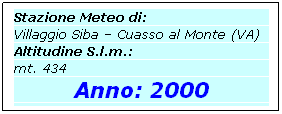 Casella di testo: Stazione Meteo di:
Villaggio Siba  Cuasso al Monte (VA)
Altitudine S.l.m.:
mt. 434
Anno: 2000
 
