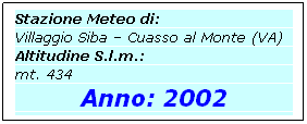 Casella di testo: Stazione Meteo di:
Villaggio Siba – Cuasso al Monte (VA)
Altitudine S.l.m.:
mt. 434
Anno: 2002