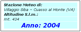 Casella di testo: Stazione Meteo di:
Villaggio Siba – Cuasso al Monte (VA)
Altitudine S.l.m.:
mt. 434
Anno: 2004