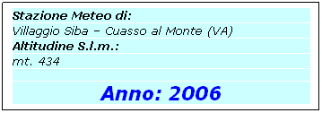 Casella di testo: Stazione Meteo di:
Villaggio Siba  Cuasso al Monte (VA)
Altitudine S.l.m.:
mt. 434
 
Anno: 2006
