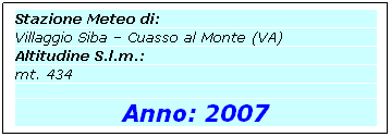 Casella di testo: Stazione Meteo di:
Villaggio Siba  Cuasso al Monte (VA)
Altitudine S.l.m.:
mt. 434
 
Anno: 2007

