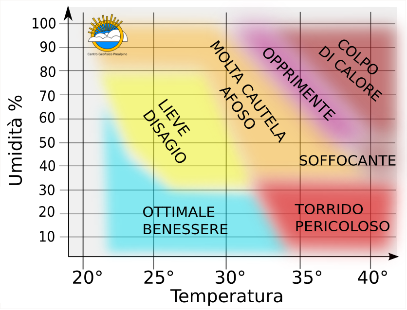 Statistiche Meteorologiche Centro Geofisico Prealpino
